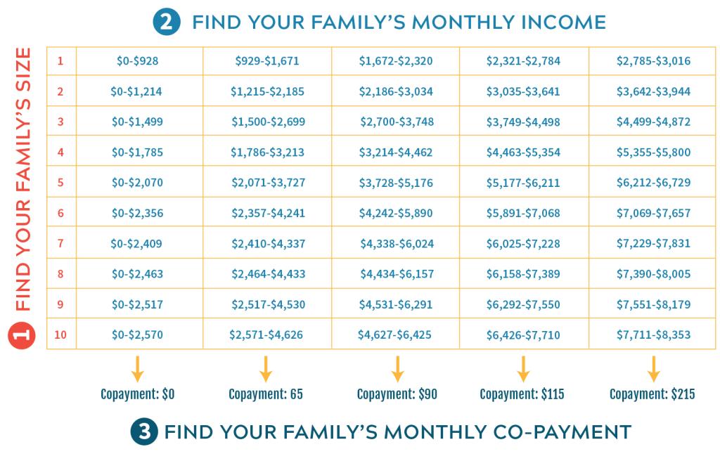 Get help paying for child care in Washington state MomsRising